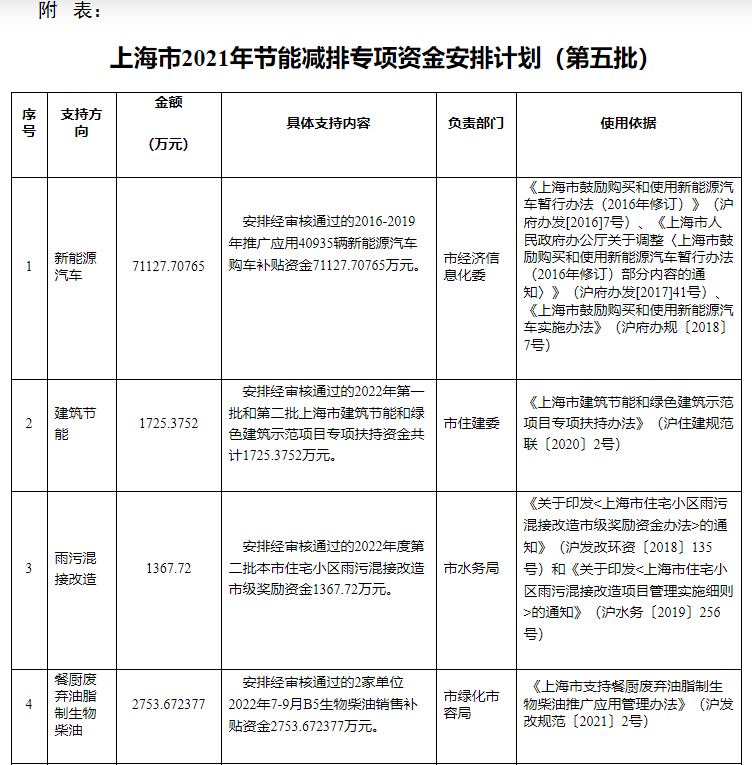 超13億元!上海下達專項資金支持淺層地?zé)崮艿瓤稍偕茉?地大熱能 超13億元!上海下達專項資金支持淺層地?zé)崮艿瓤稍偕茉?地大熱能