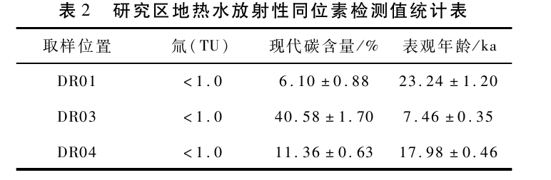 敦煌盆地地熱資源特征及開發利用方向研究-地大熱能