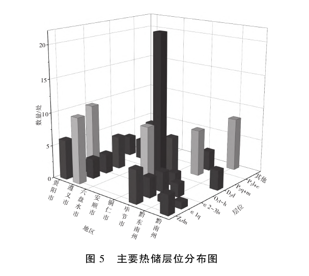 貴州地熱資源分布規律-地熱開發利用-地大熱能