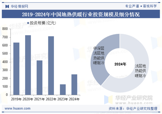 2025年中國地熱供暖行業(yè)現(xiàn)狀及展望-地熱開發(fā)利用-地大熱能