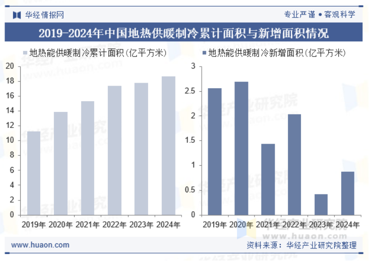 2025年中國地熱供暖行業(yè)現(xiàn)狀及展望-地熱開發(fā)利用-地大熱能