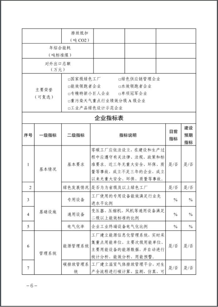 河北：建立省零碳工廠、零碳工業園區培育庫-地大熱能