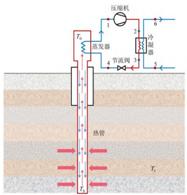中深層地?zé)岬?項(xiàng)技術(shù)入選！北京2025年新能源供熱新技術(shù)清單出爐-地大熱能