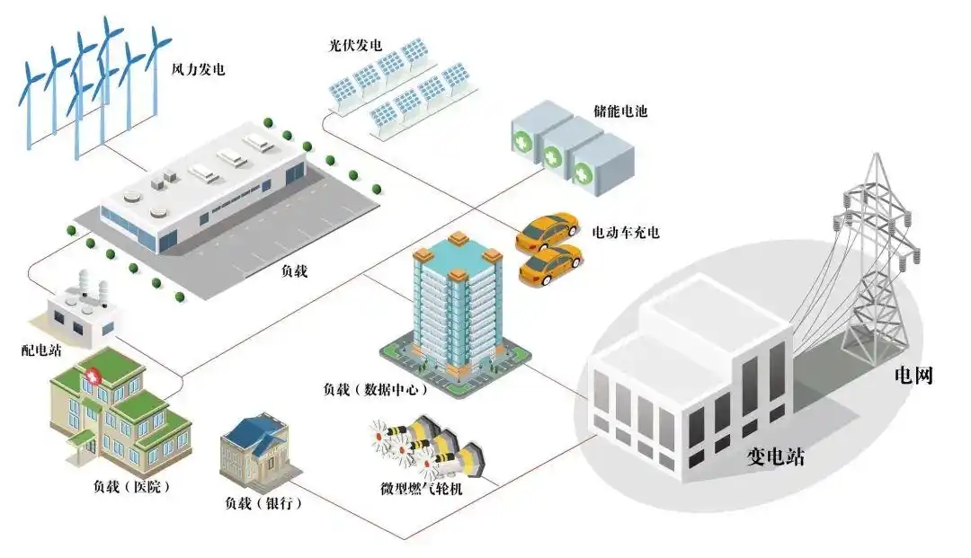 從“集中供電”到“分布式自治”：微電網的時代來了-地大熱能