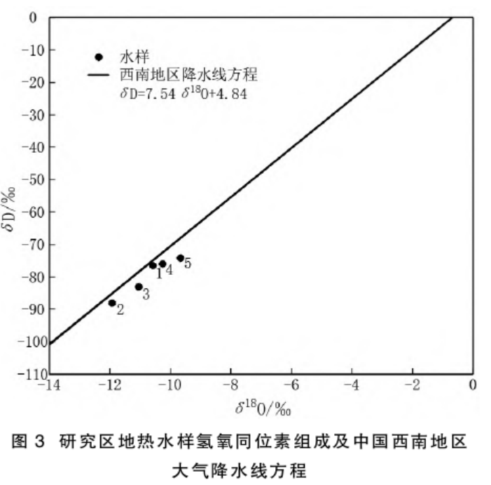 云南省昌寧縣地?zé)崴刭|(zhì)特征及成因研究-地?zé)衢_(kāi)發(fā)利用-地大熱能 云南省昌寧縣地?zé)崴刭|(zhì)特征及成因研究-地?zé)衢_(kāi)發(fā)利用-地大熱能
