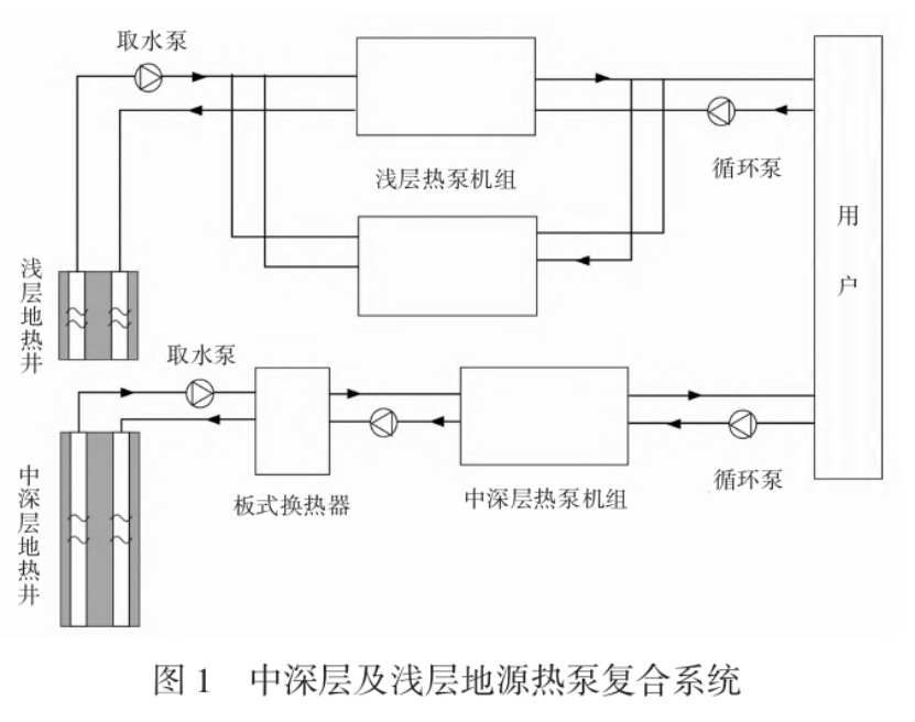 中深層及淺層地源熱泵復合系統的應用現狀及前景分析-地大熱能