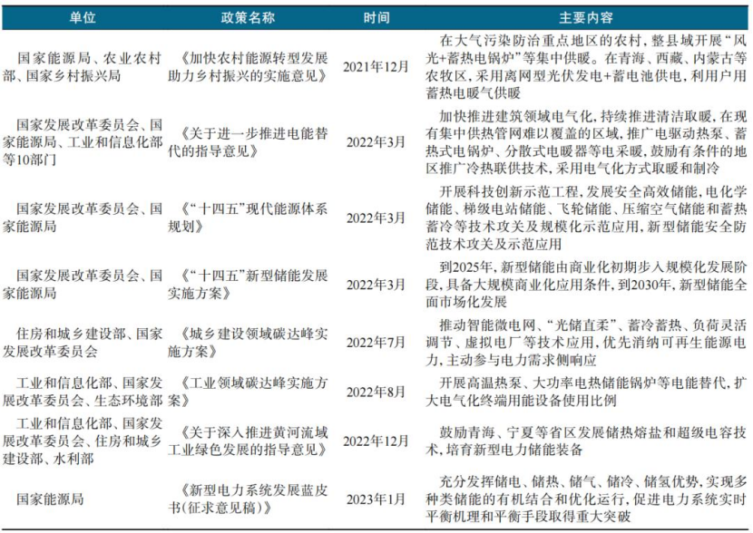 跨季節(jié)儲(chǔ)熱技術(shù)研究-地大熱能