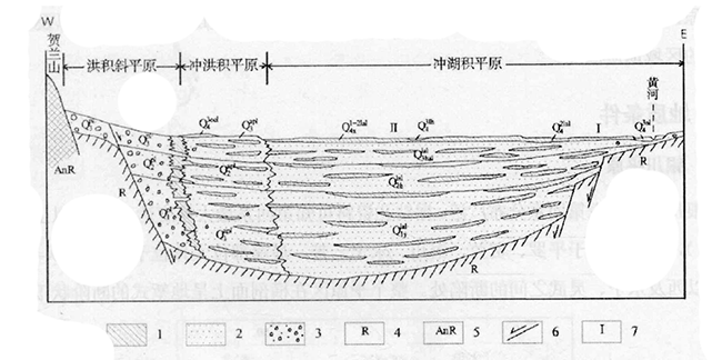 寧夏回族自治區地熱資源分布規律-地熱開發利用-地大熱能 寧夏回族自治區地熱資源分布規律-地熱開發利用-地大熱能
